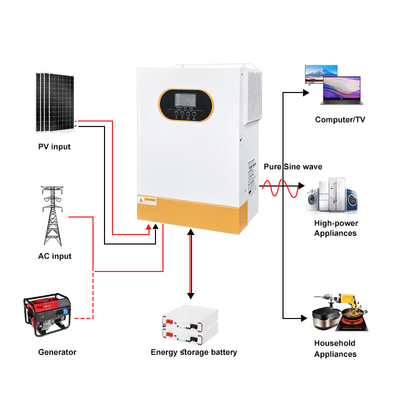 24V 48V 3.5kW 5.5kW Hybrid Solar Inverter Pure Sine Wave MPPT