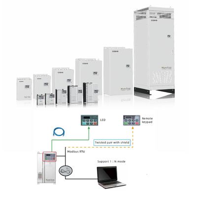 Advanced Short Circuit Protection for Secure VFD System Operation